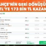 Fenerbahçe maçına 2'den 1 bildi, 32 TL'ye 173 bin TL kazandı