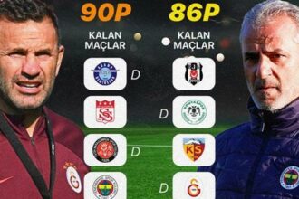 Fenerbahçe'nin gözü Adana Demirspor - Galatasaray maçında olacak! Beşiktaş öncesi çok kritik...