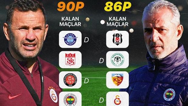 Fenerbahçe'nin gözü Adana Demirspor - Galatasaray maçında olacak! Beşiktaş öncesi çok kritik...