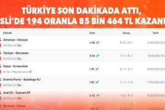 Kerem Aktürkoğlu 90+7'de attı, 6 maçlık iddaa kuponu ile 85 bin 464 TL kazandı