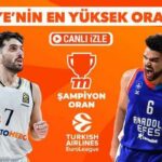 Anadolu Efes, Real Madrid deplasmanında zafer peşinde! En yüksek oranlar ve canlı yayın Misli'de...