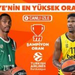 Zalgiris - Fenerbahçe Beko maçı Türkiye'nin En Yüksek Oranları farkıyla ve canlı yayınla Misli'de!