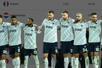Fenerbahçe'nin Avrupa Ligi'nden elenmesinin ardından UEFA ülke puanı güncellendi! En yakın rakibimiz Çekya...