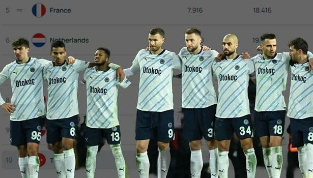 Fenerbahçe'nin Avrupa Ligi'nden elenmesinin ardından UEFA ülke puanı güncellendi! En yakın rakibimiz Çekya...